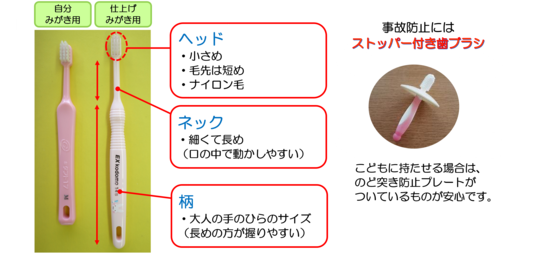 歯ブラシの選び方