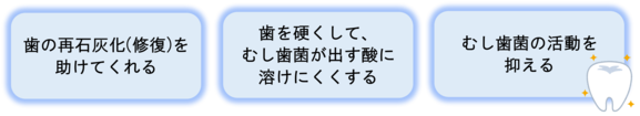 フッ化物の効果