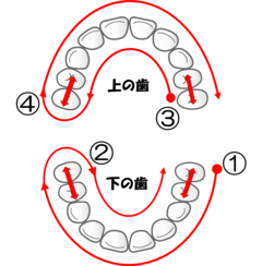 順番