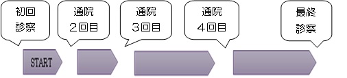 禁煙スケジュール
