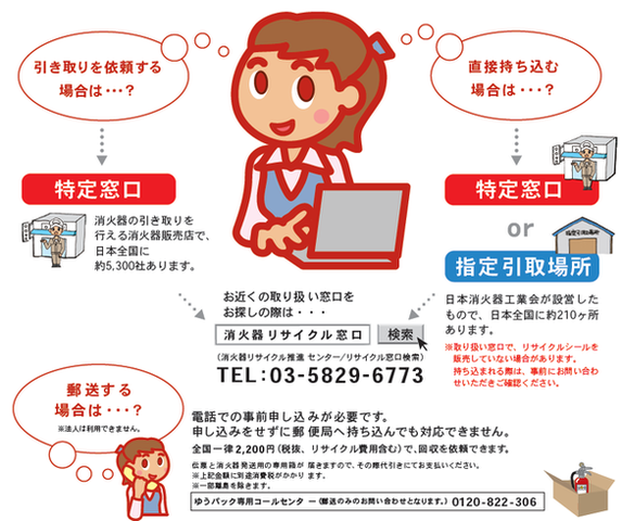 消火器のリサイクル窓口