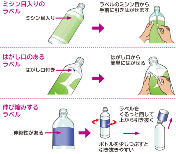 容易にはがせるラベル例