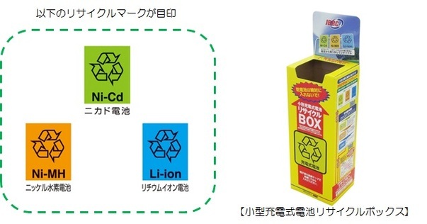 小型充電式電池リサイクルボックス