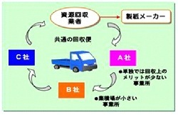 オフィス町内会とは