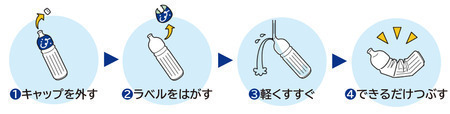 ペットボトルの出し方