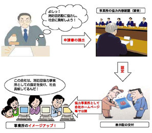 hyoujiseido