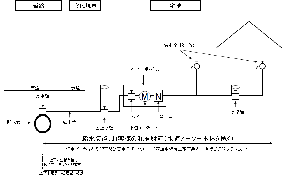 費用負担者図