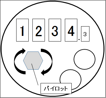 メーター見本