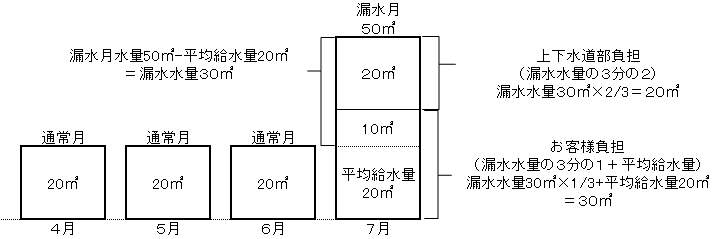 算定例１