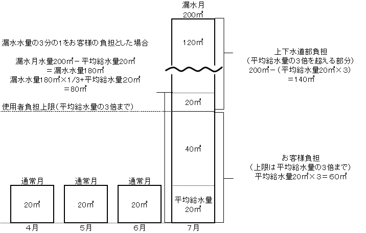 算定例２