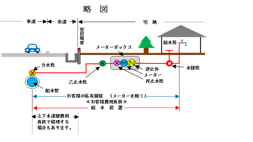 kyusuisouchi