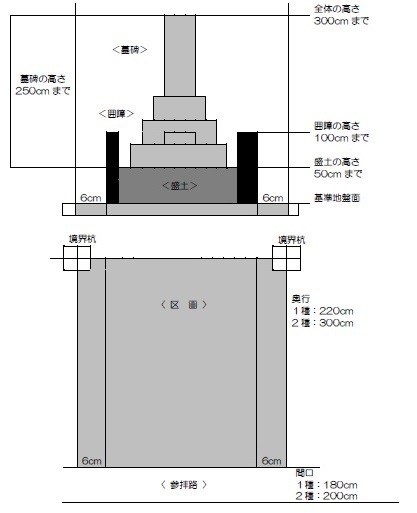 墓碑構築制限