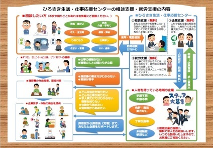 ひろさき生活・仕事応援センターの相談支援と就労支援