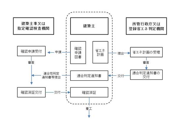 手続きの流れ