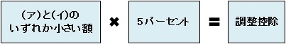 調整控除の求め方その1