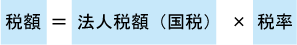 ぜいがく　いこーる　国税の法人税額　かける　ぜいりつ