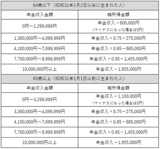 公的年金控除