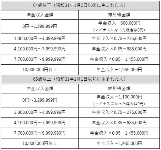 公的年金控除