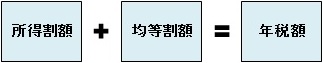 年税額の求め方