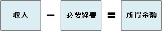 所得金額の求め方