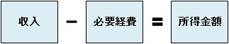 所得金額の求め方