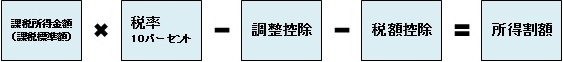 所得割額の計算方法