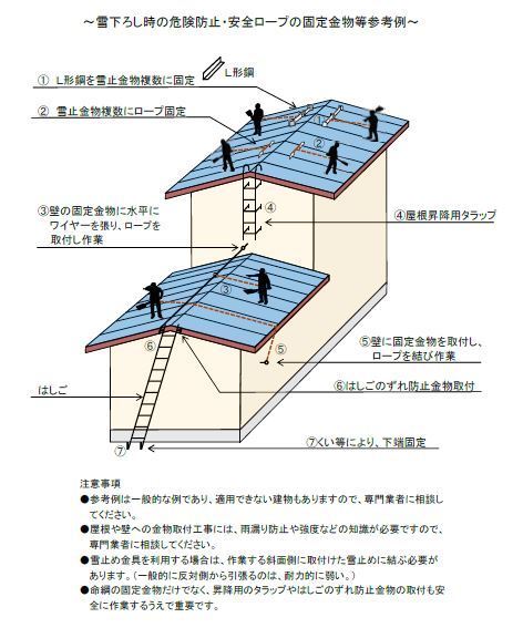 参考例