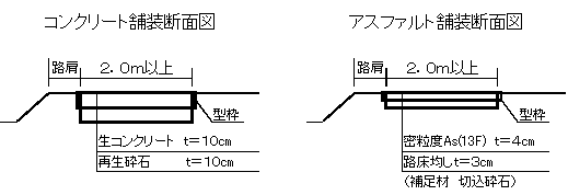舗装断面（標準）